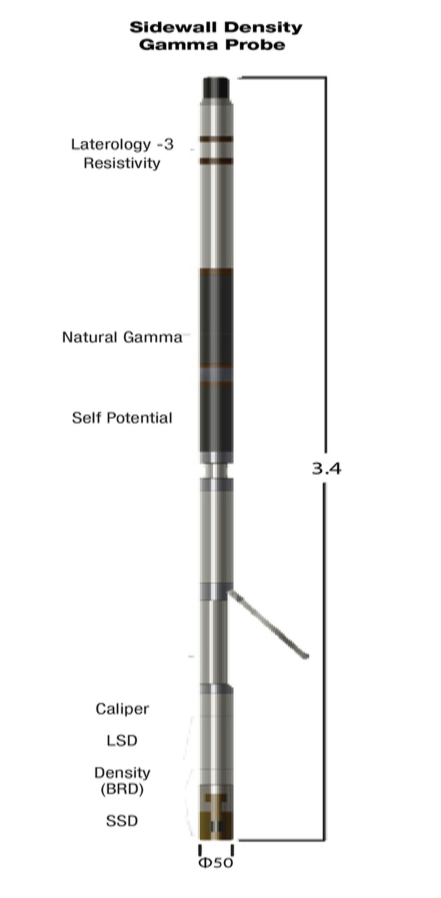 images/Gamma Logging Unit/22.jpg